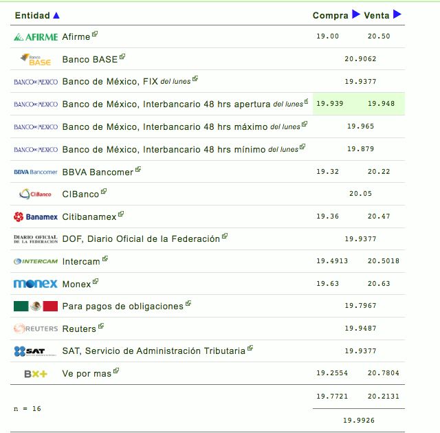 peso-dolar
