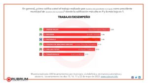 david-medina-gobierno-valles