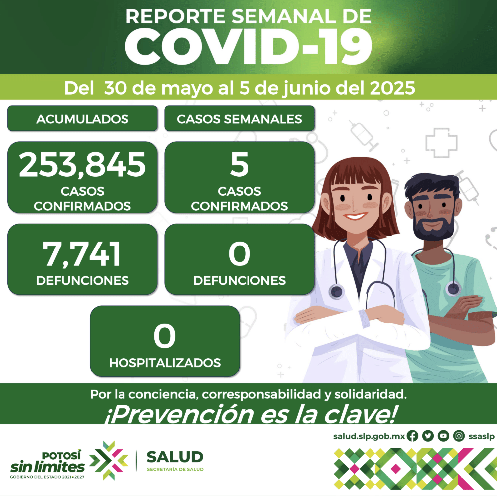 Covid ataca a cinco potosinos en la última semana